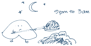 Your Liver makes complex chemicals and processes toxins most during the night